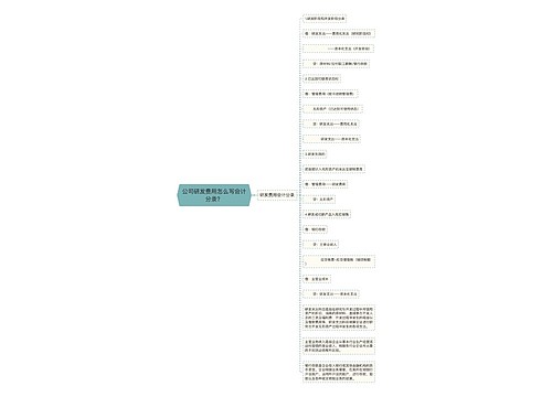 公司研发费用怎么写会计分录？思维导图