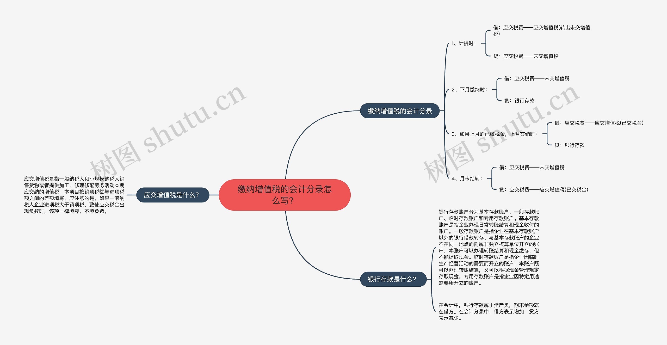 缴纳增值税的会计分录怎么写？