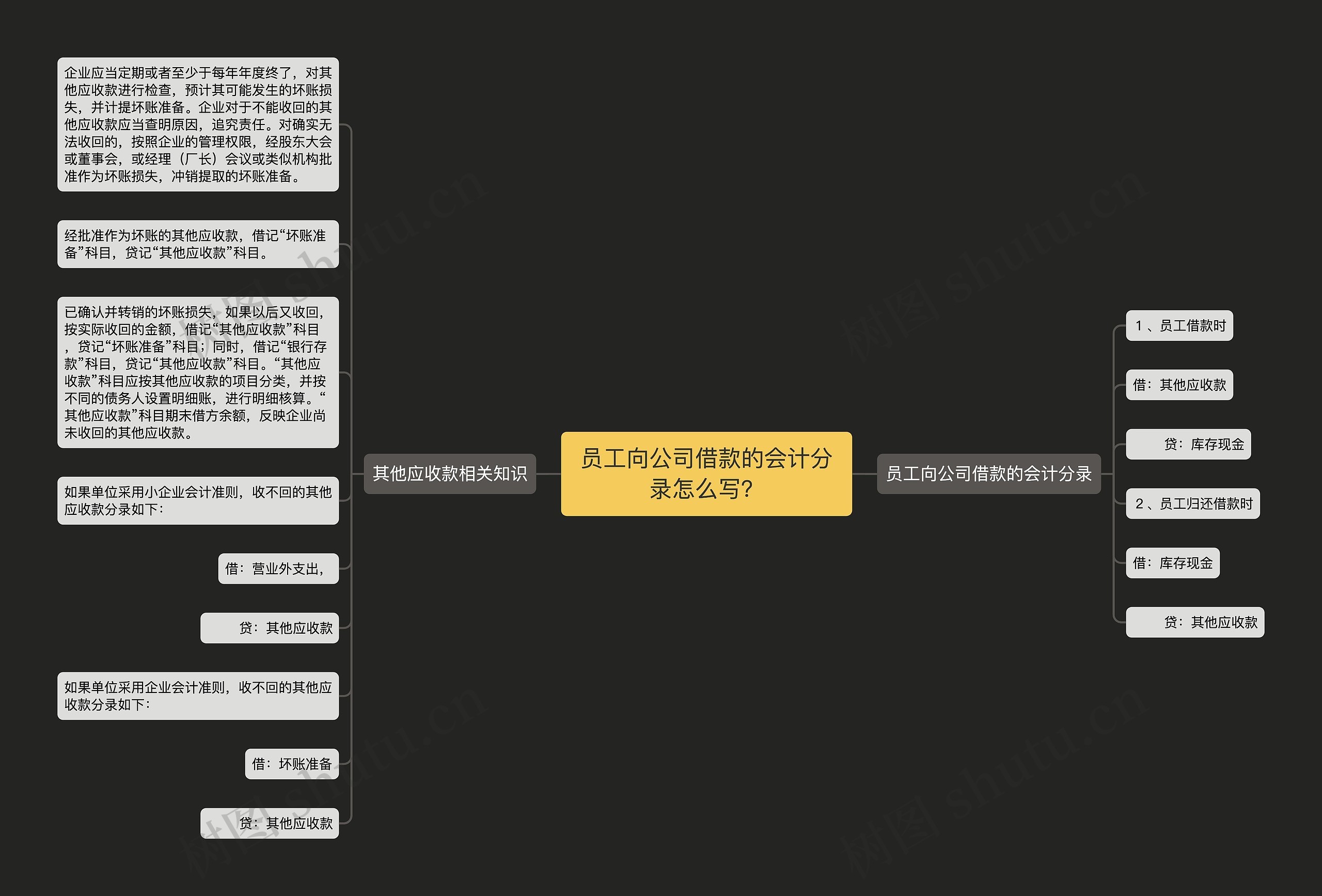 员工向公司借款的会计分录怎么写？