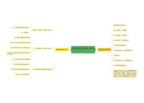 股权转让怎么做会计分录？思维导图
