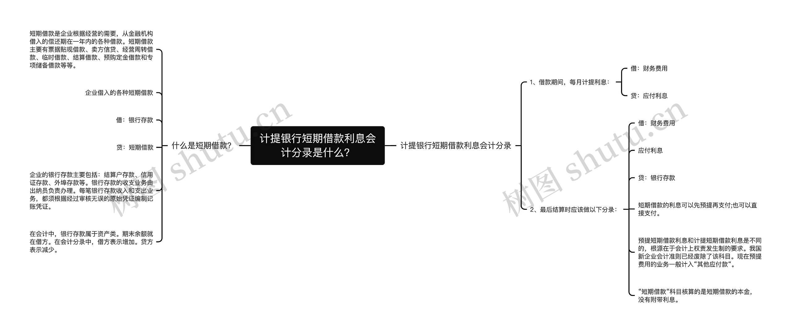 计提银行短期借款利息会计分录是什么？思维导图