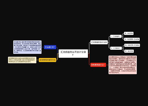 汇兑损益怎么写会计分录？