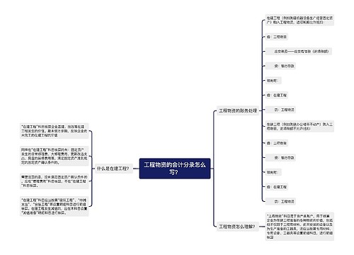 工程物资的会计分录怎么写？思维导图