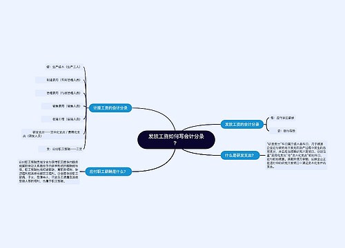 发放工资如何写会计分录？思维导图