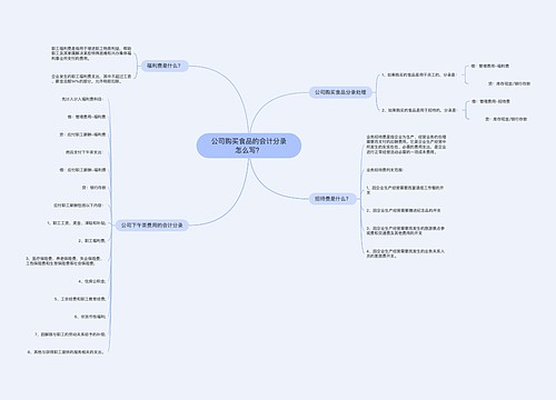 公司购买食品的会计分录怎么写？思维导图
