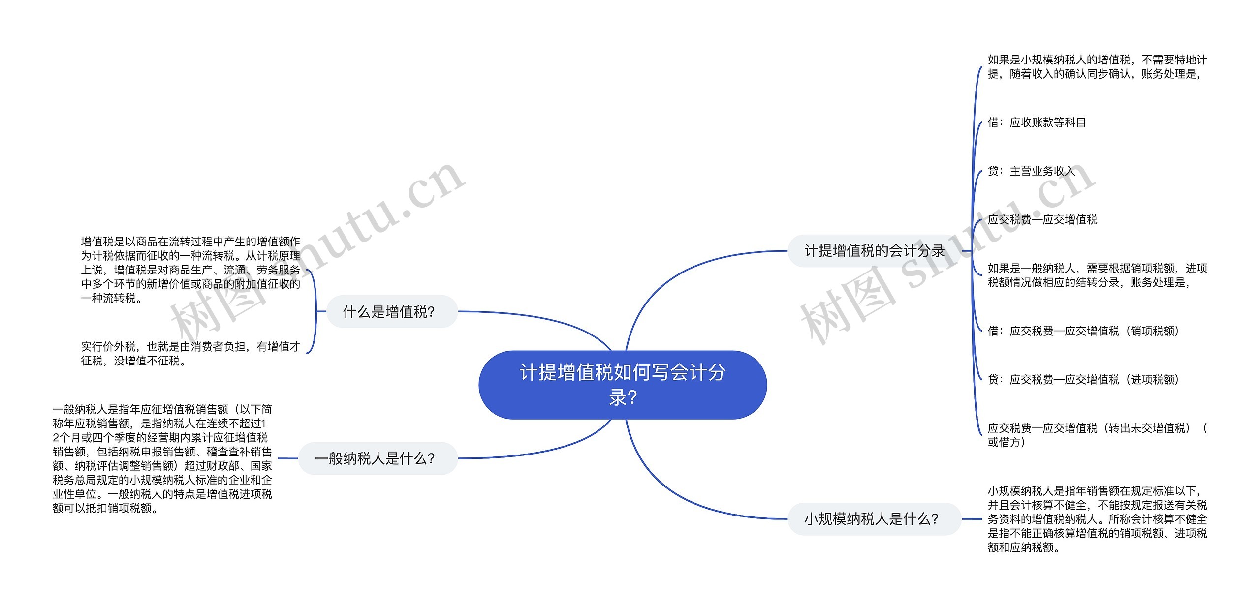 计提增值税如何写会计分录?