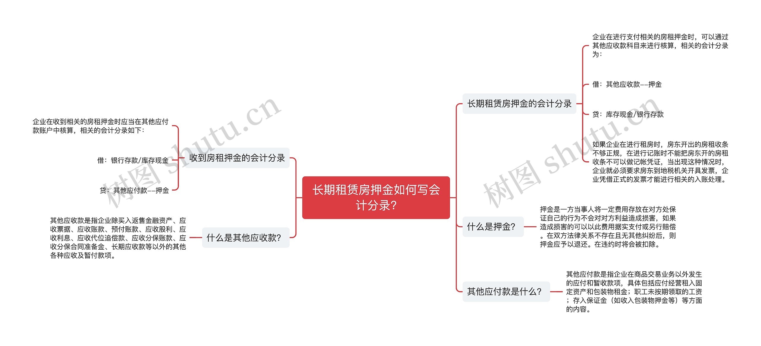 长期租赁房押金如何写会计分录?