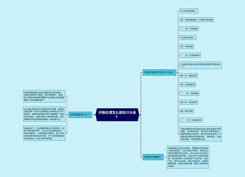 坏账处理怎么做会计分录？思维导图