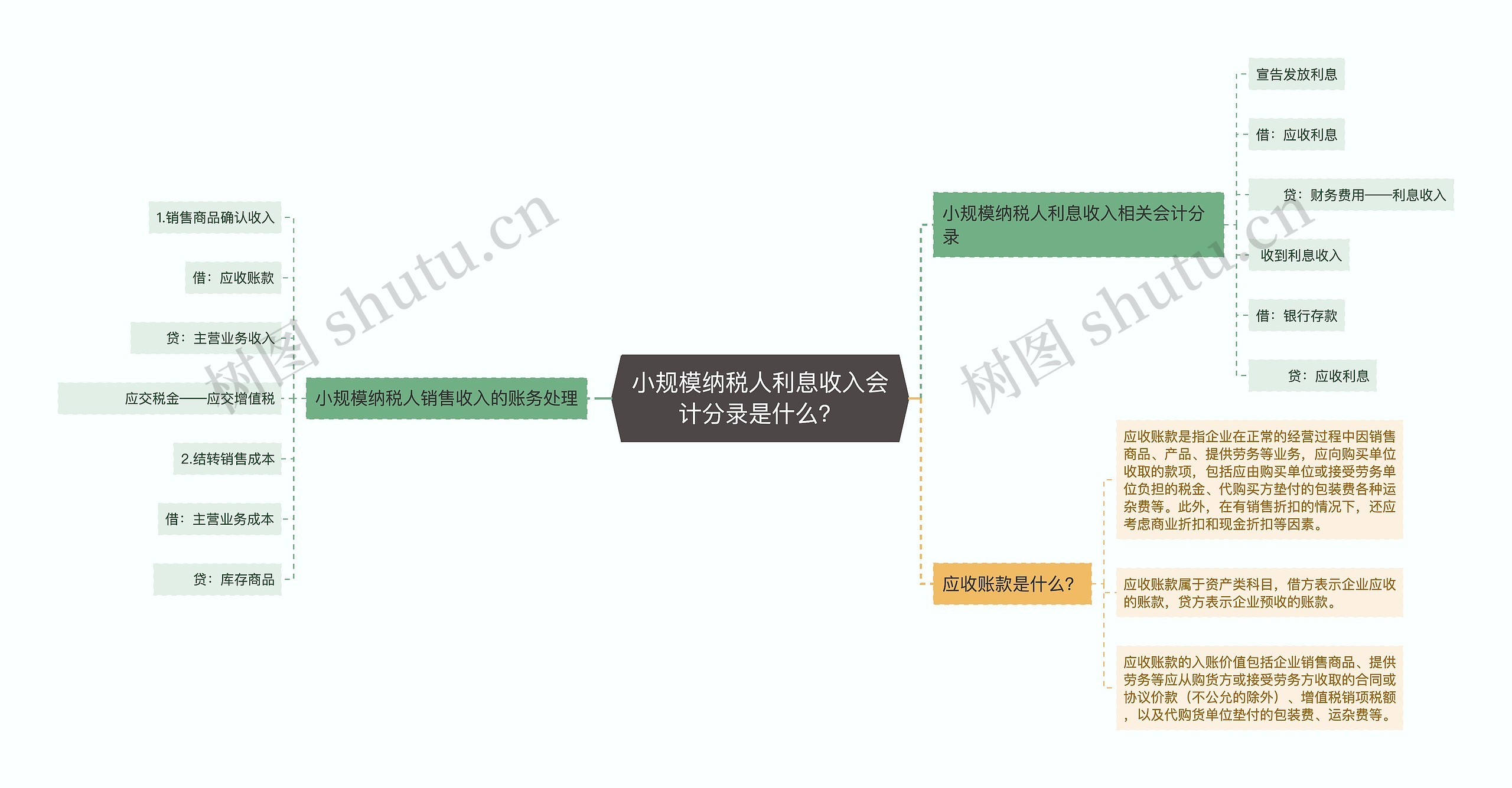 小规模纳税人利息收入会计分录是什么？