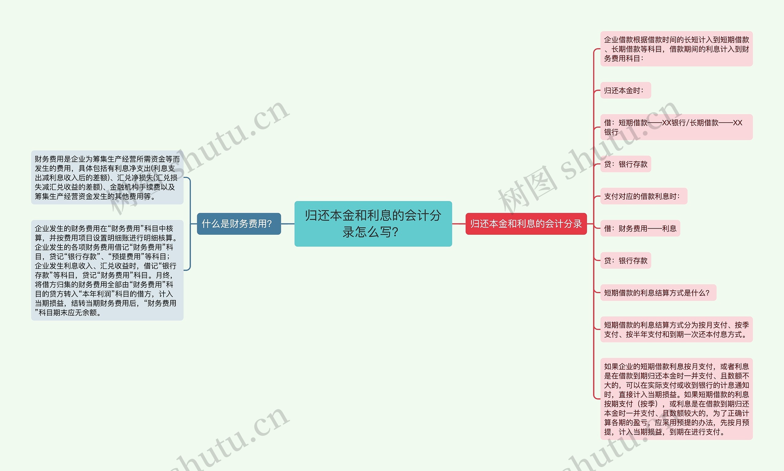 归还本金和利息的会计分录怎么写？