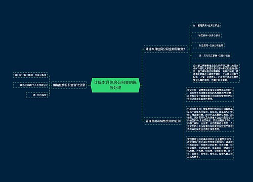 计提本月住房公积金的账务处理