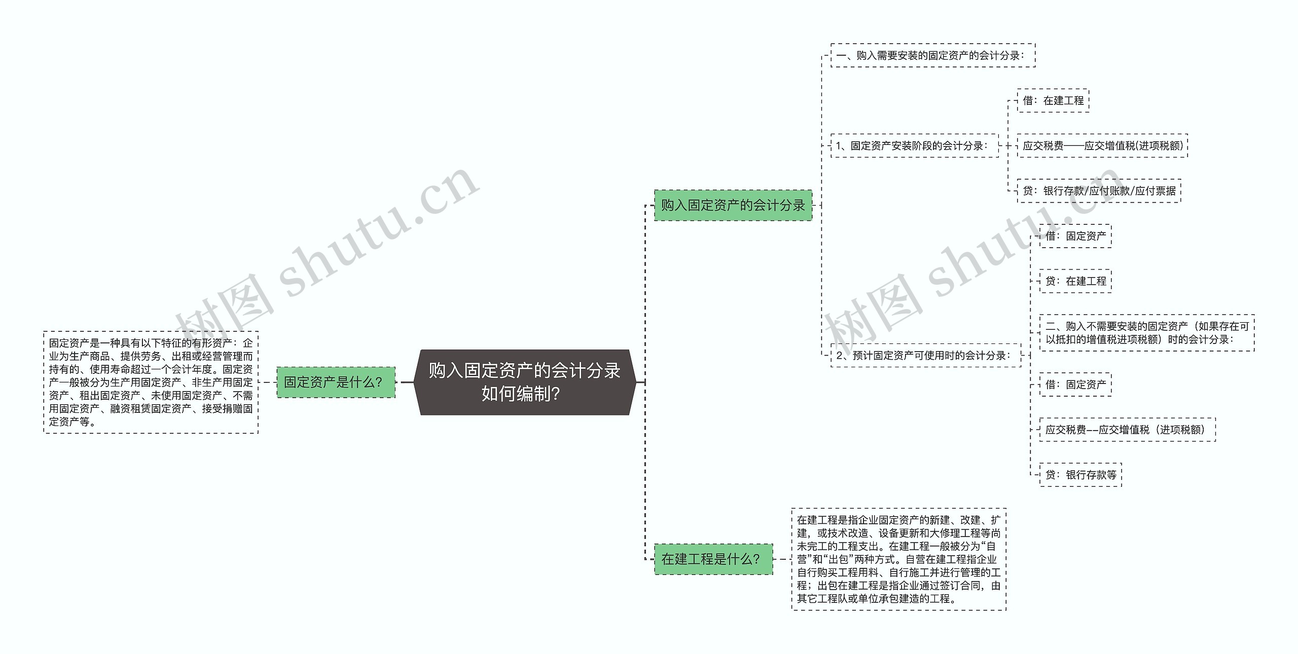 购入固定资产的会计分录如何编制？