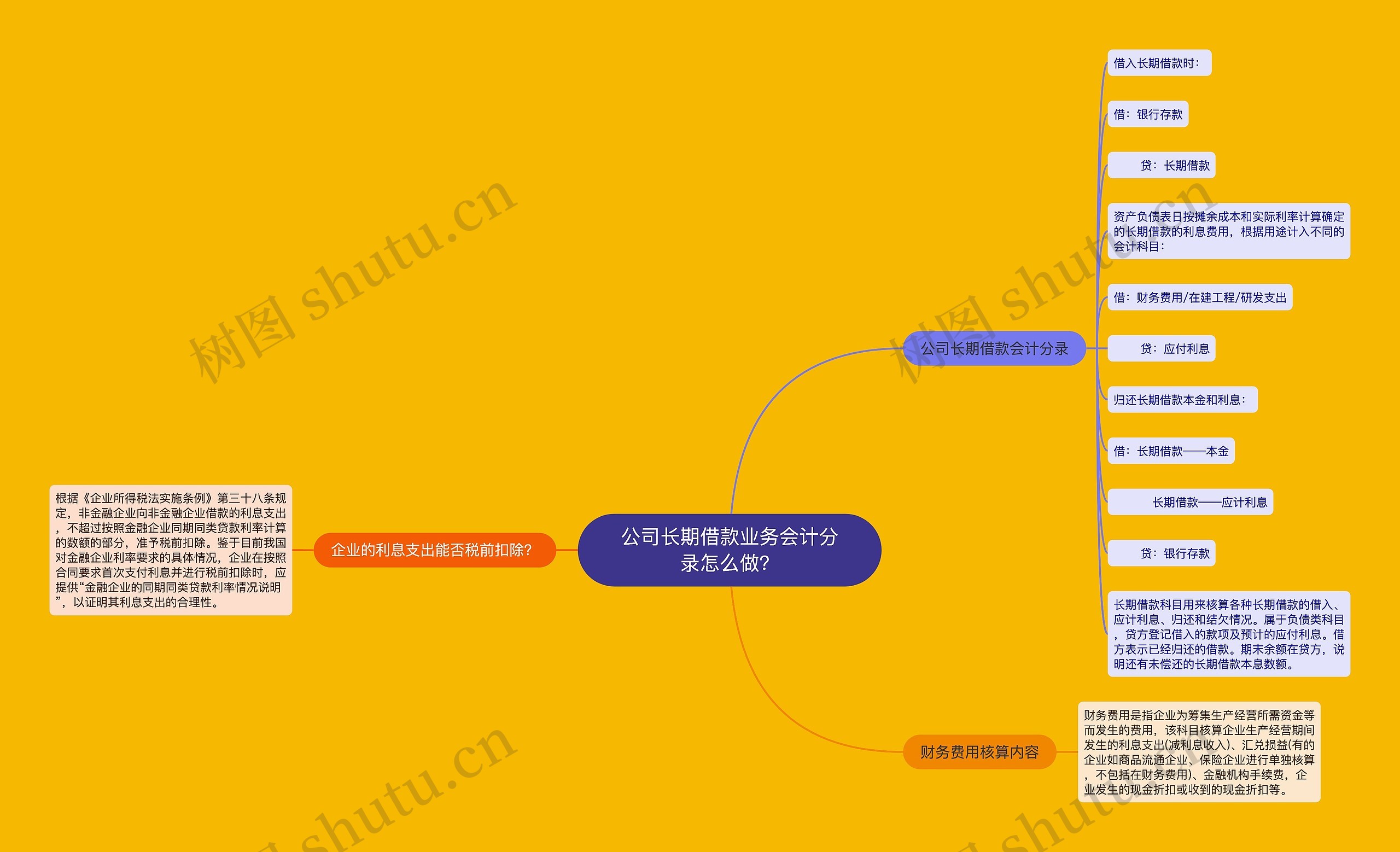 公司长期借款业务会计分录怎么做？