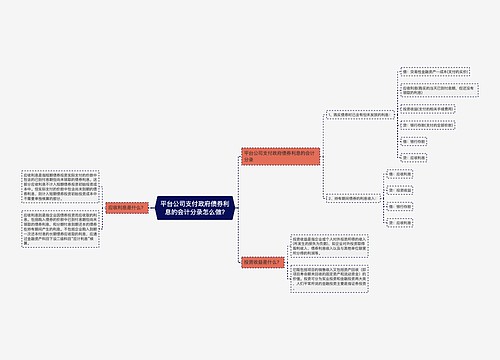 平台公司支付政府债券利息的会计分录怎么做?思维导图