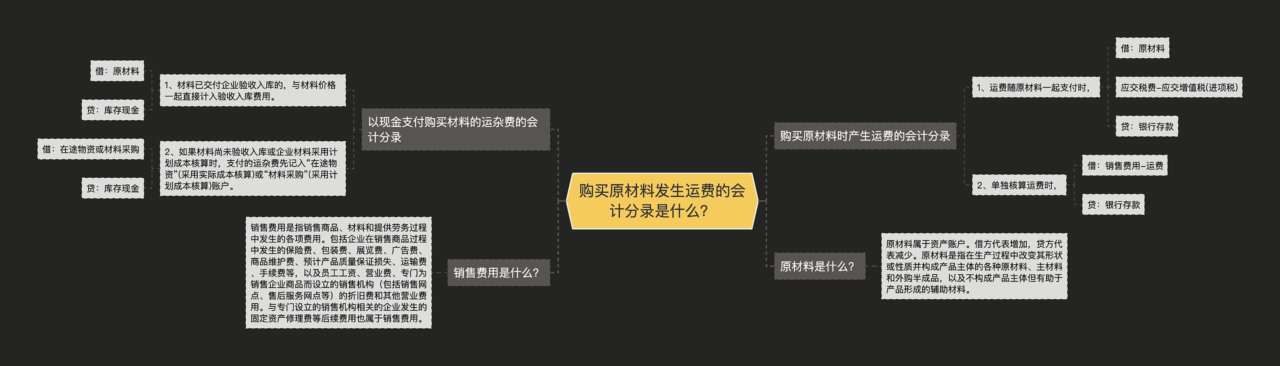 购买原材料发生运费的会计分录是什么？