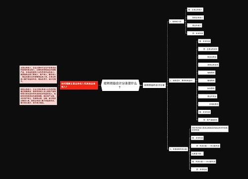 结转损益会计分录是什么？思维导图