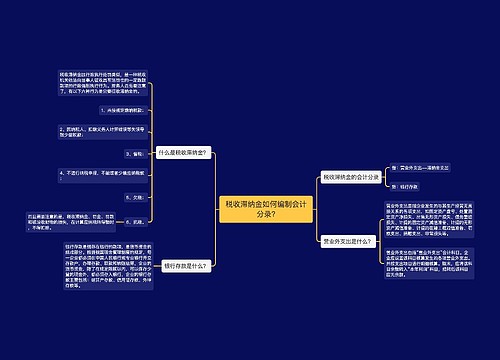 税收滞纳金如何编制会计分录?思维导图