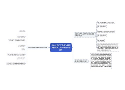 企业以自产产品作为福利发放给员工如何做会计分录？