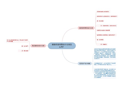 制版权使用费会计分录怎么写？