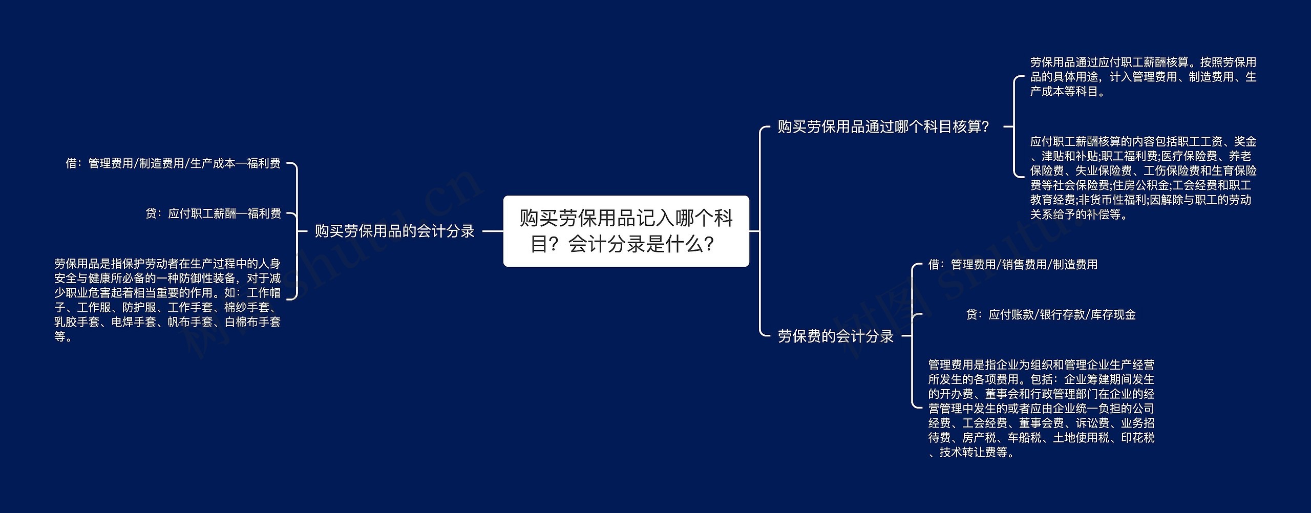 购买劳保用品记入哪个科目？会计分录是什么？