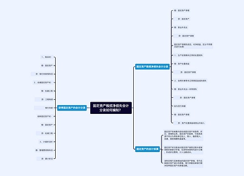 固定资产毁损净损失会计分录如何编制？