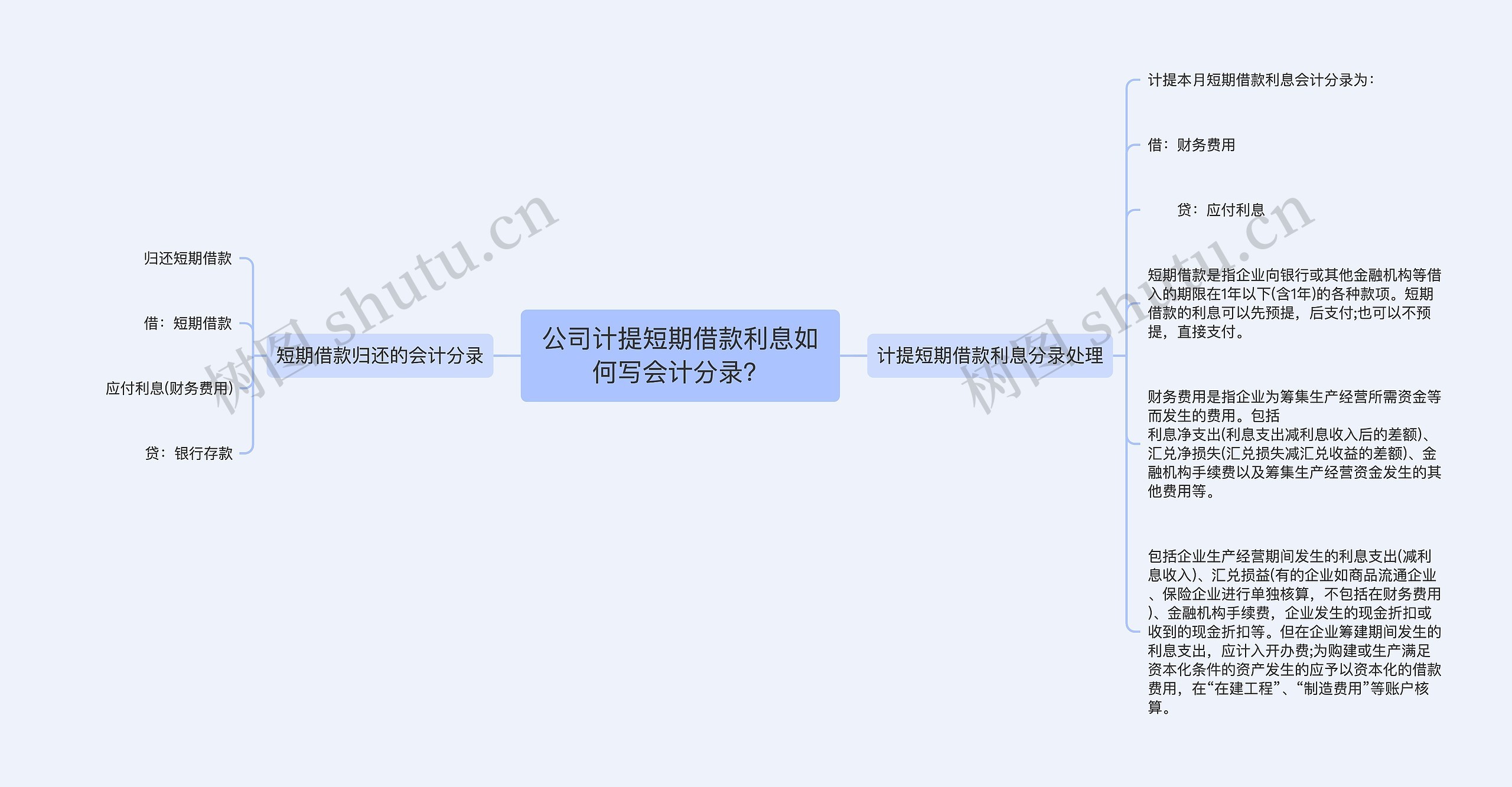 公司计提短期借款利息如何写会计分录？