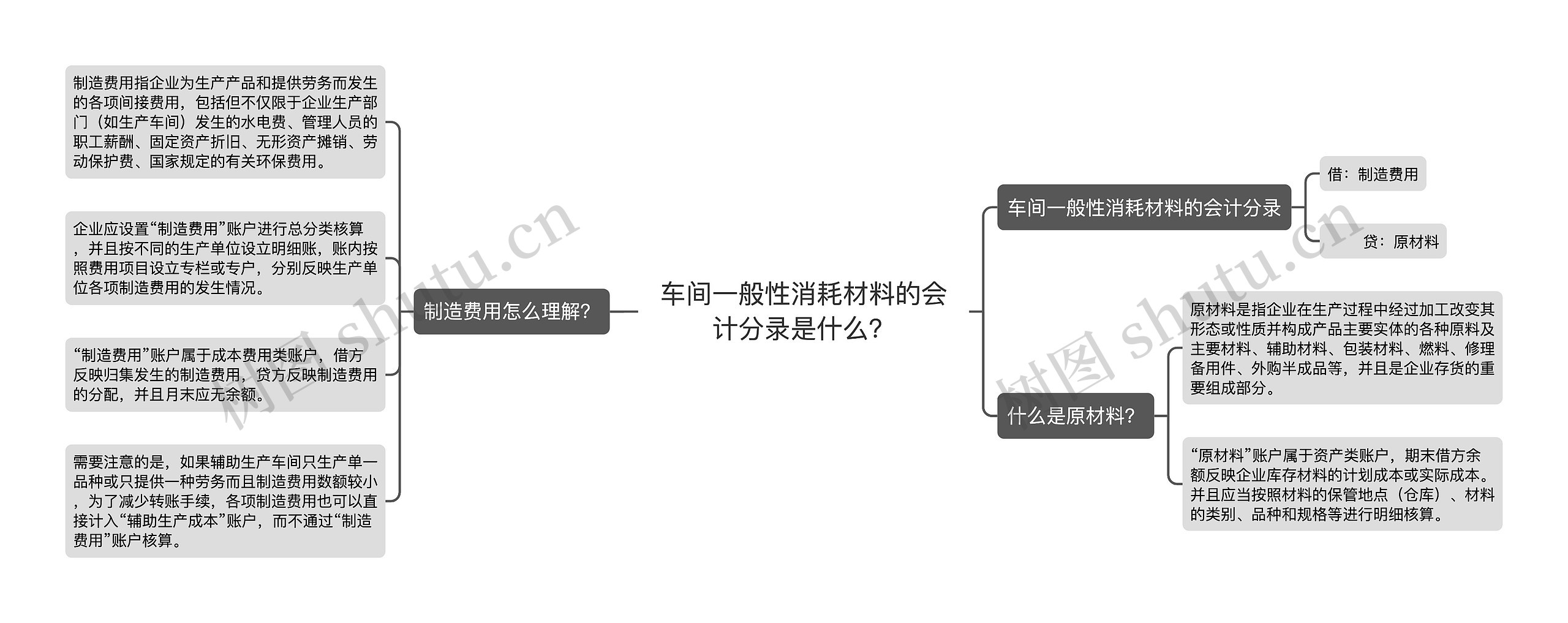 车间一般性消耗材料的会计分录是什么？