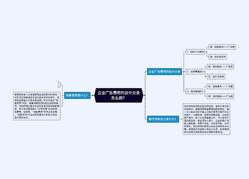 企业广告费用的会计分录怎么做？