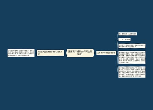 无形资产摊销如何写会计分录？