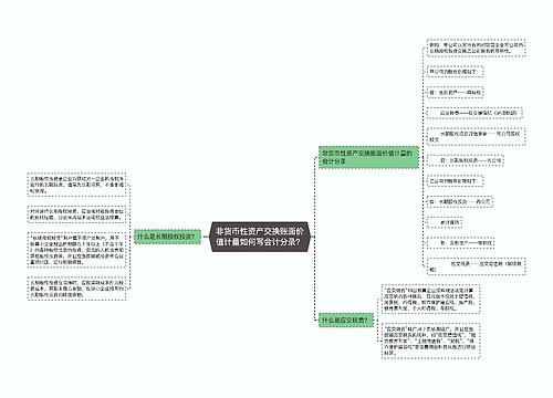 非货币性资产交换账面价值计量如何写会计分录？思维导图