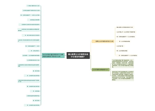 确认股票公允价值变动会计分录如何编制？思维导图