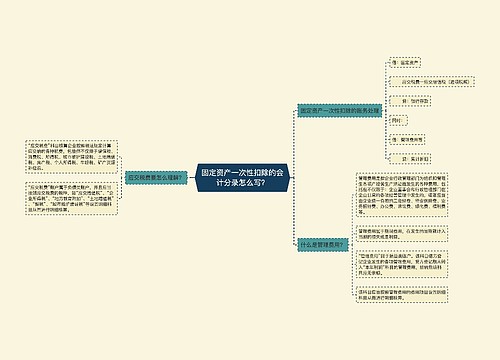 固定资产一次性扣除的会计分录怎么写？