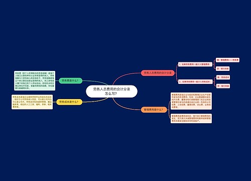 劳务人员费用的会计分录怎么写？