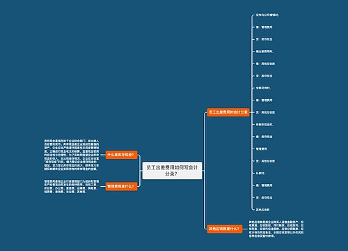 员工出差费用如何写会计分录？思维导图