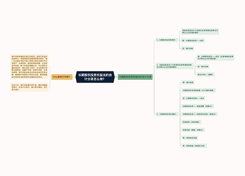 长期股权投资权益法的会计分录怎么做？