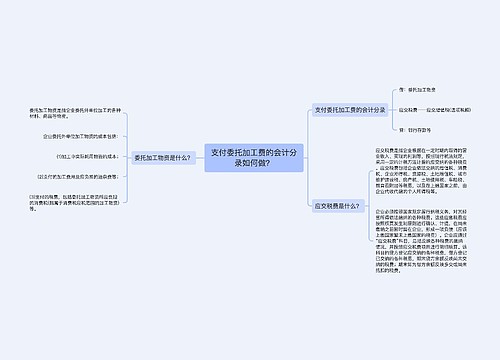 支付委托加工费的会计分录如何做？