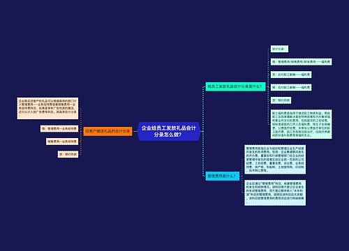 企业给员工发放礼品会计分录怎么做？思维导图