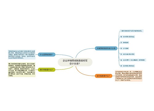 企业冲销预收账款如何写会计分录？