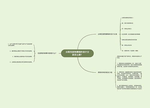 出租包装物摊销的会计分录怎么做？思维导图