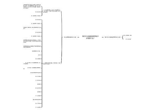 银行对公自助服务费会计分录是什么？思维导图