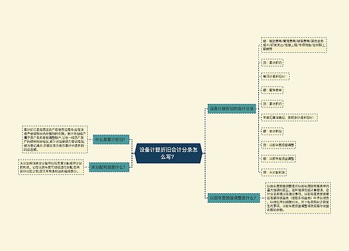 设备计提折旧会计分录怎么写？