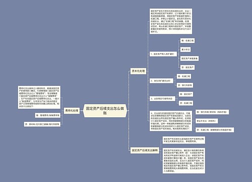 固定资产后续支出怎么做账