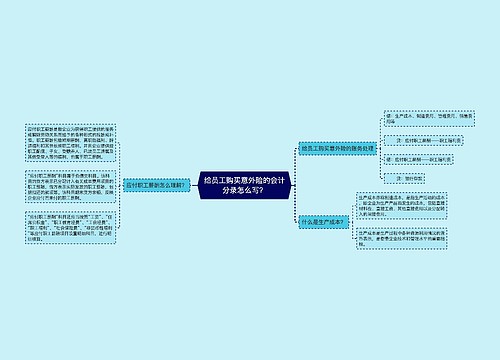 给员工购买意外险的会计分录怎么写？