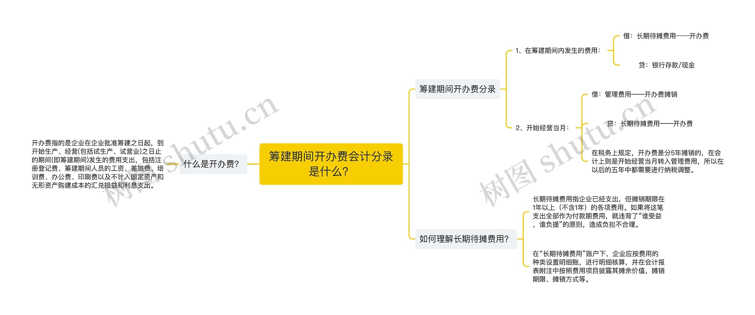 筹建期间开办费会计分录是什么？思维导图