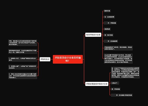 坏账收回会计分录如何编制？思维导图