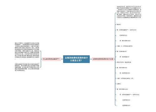 出售其他债权投资的会计分录怎么写？思维导图