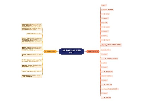 企业实收资本会计分录是什么？思维导图