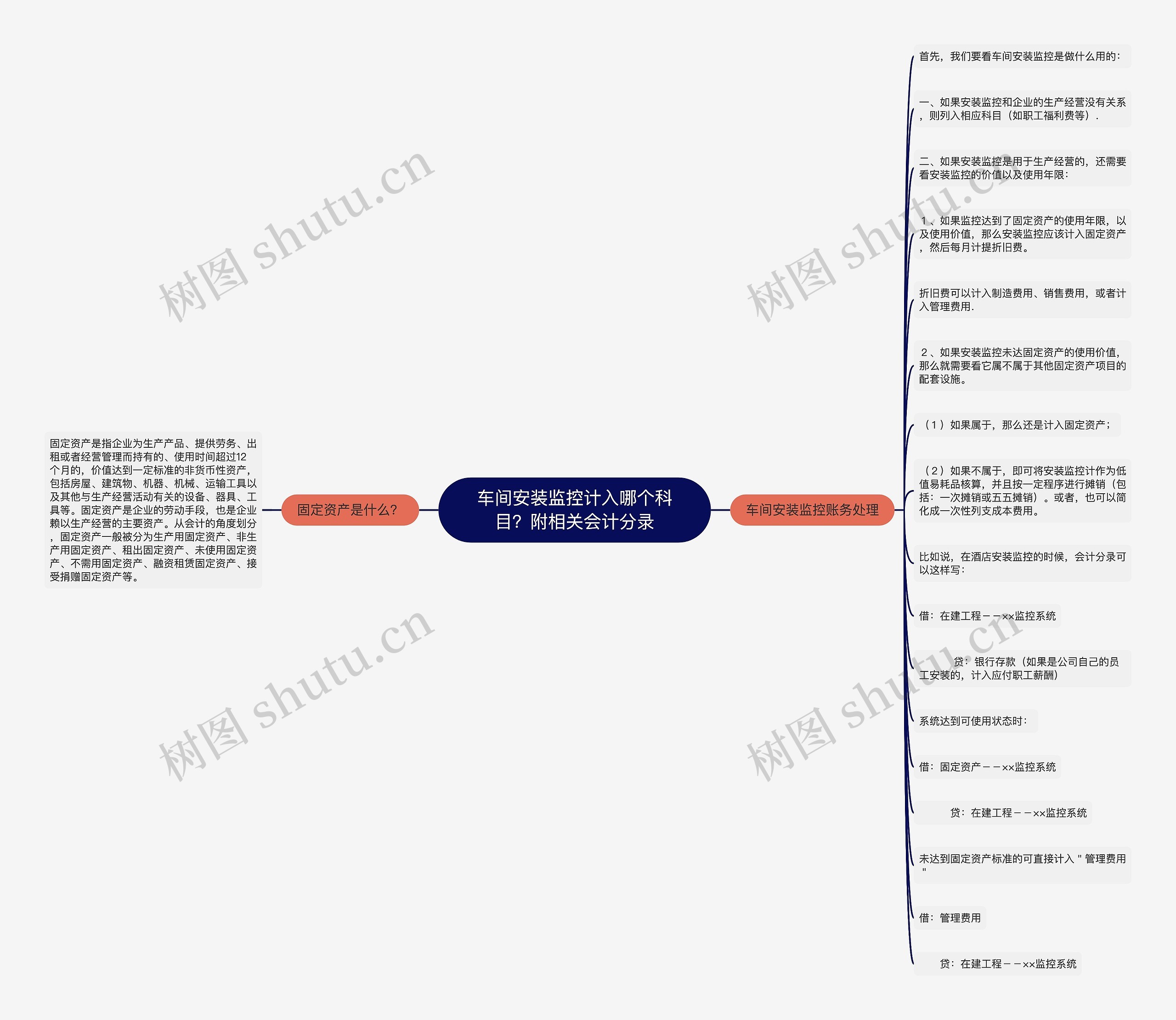 车间安装监控计入哪个科目？附相关会计分录