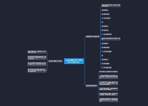 企业报废固定资产净损益会计分录怎么做？思维导图