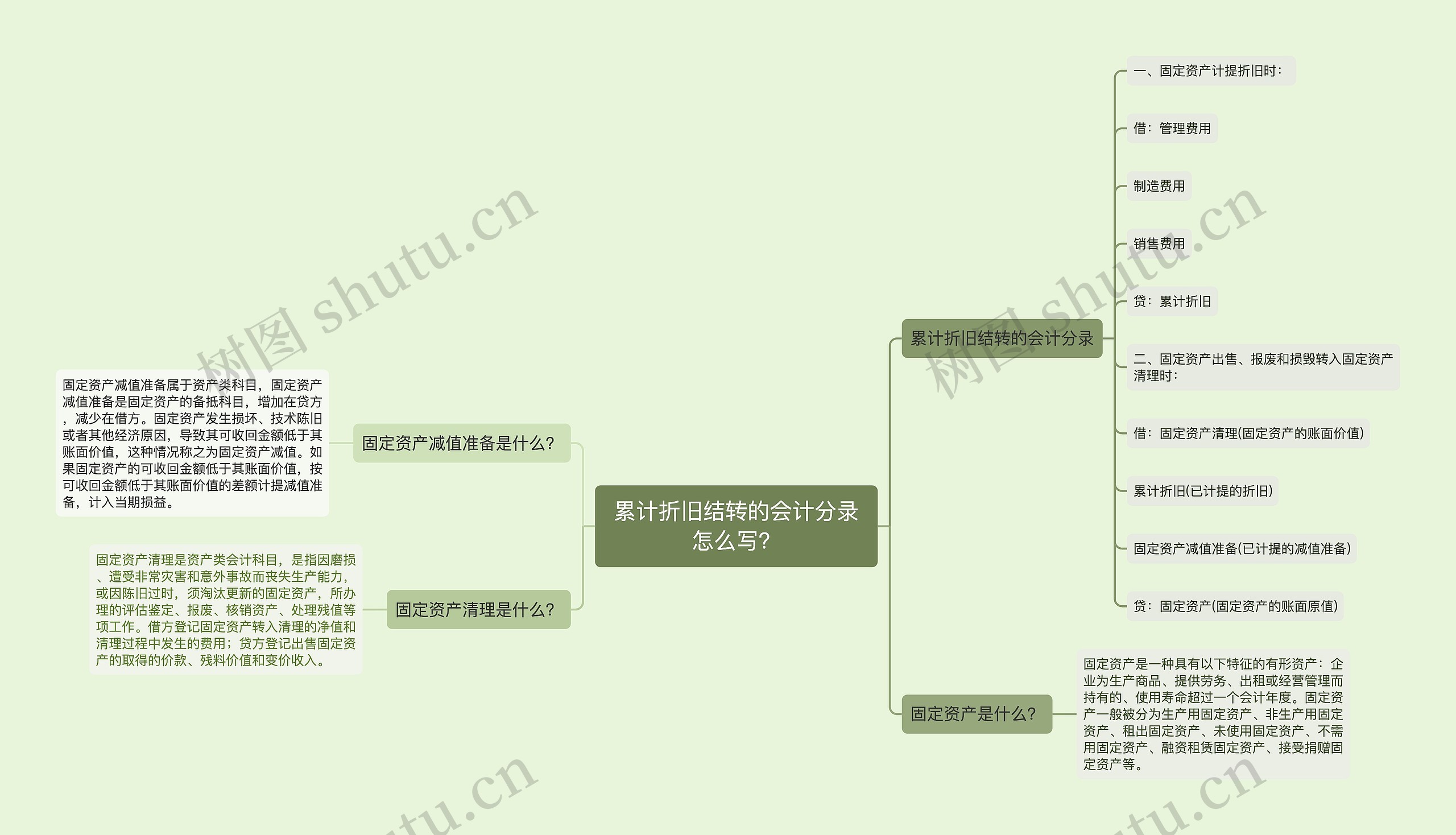 累计折旧结转的会计分录怎么写？思维导图